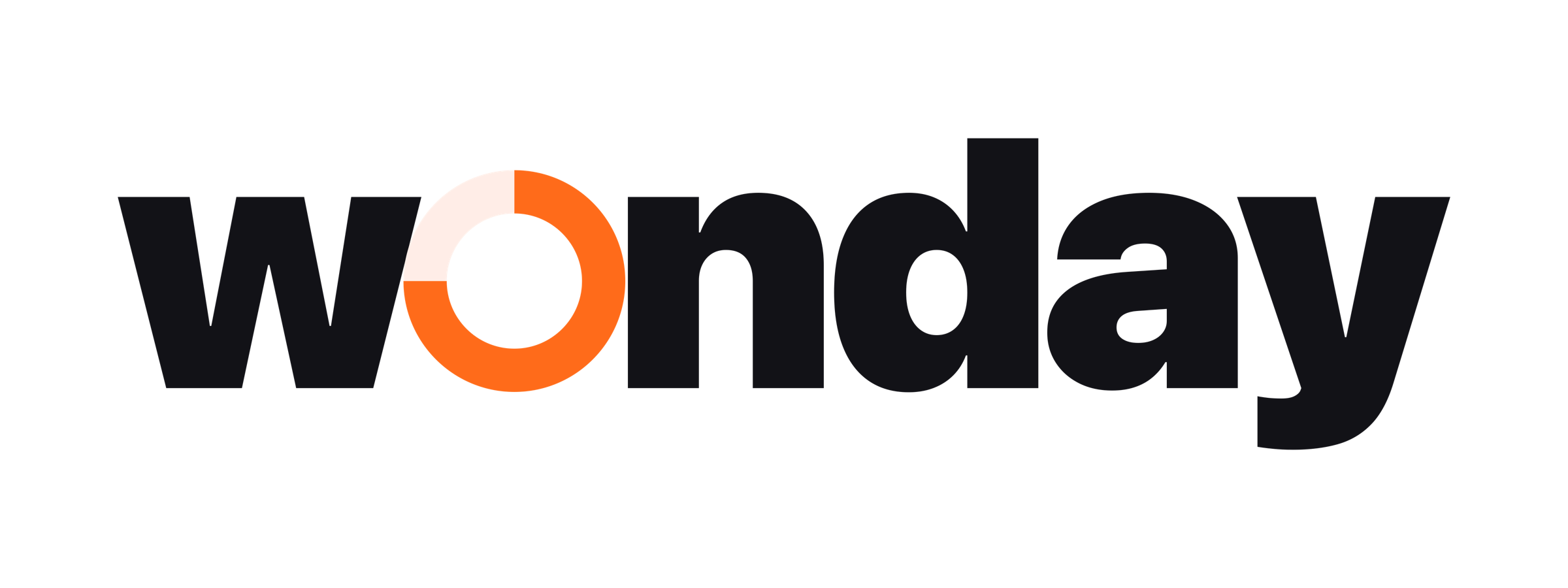 wonday